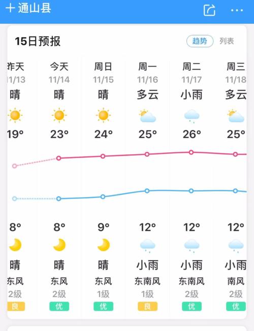 通山天气,福建灵通山天气-第3张图片 通山天气,福建灵通山天气-第3张图片