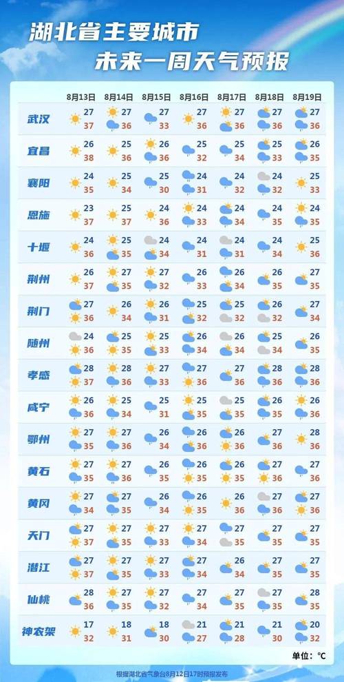 通山天气,福建灵通山天气-第4张图片 通山天气,福建灵通山天气-第4张图片
