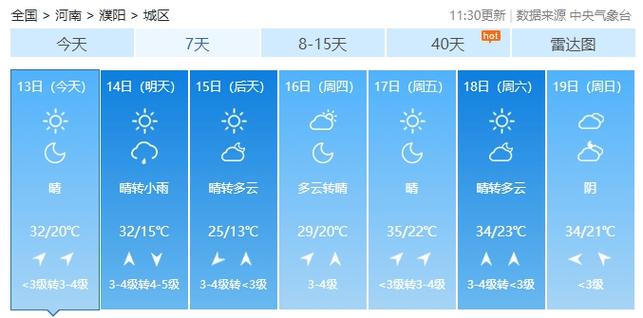 关于“河南濮阳天气预报”你可能想知道-第4张图片 关于“河南濮阳天气预报”你可能想知道-第4张图片