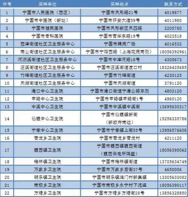 安阳殷都疫情-安阳殷都疫情最新消息-第2张图片