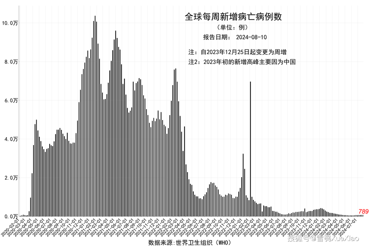 10月全国疫情,10月10全国疫情报告-第3张图片 10月全国疫情,10月10全国疫情报告-第3张图片