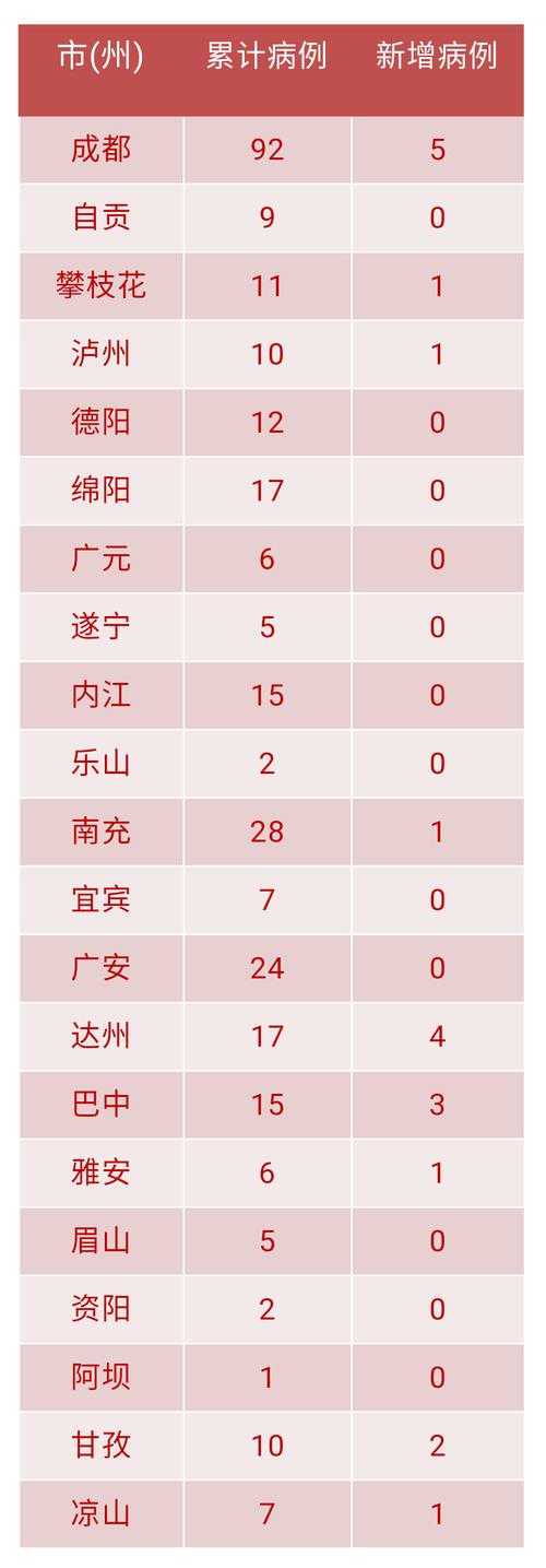 10月全国疫情,10月10全国疫情报告-第5张图片 10月全国疫情,10月10全国疫情报告-第5张图片