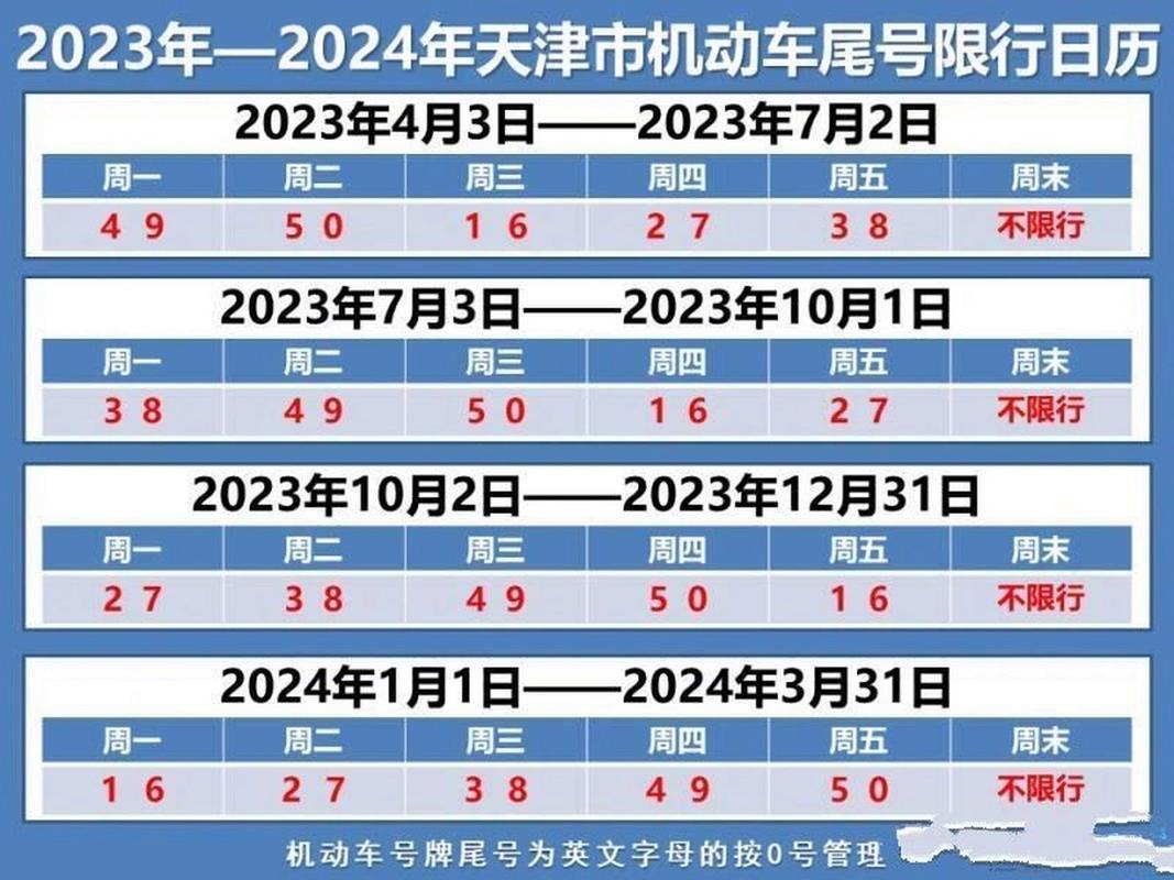 天津限行区域地图-天津限行区域地图在那几个区