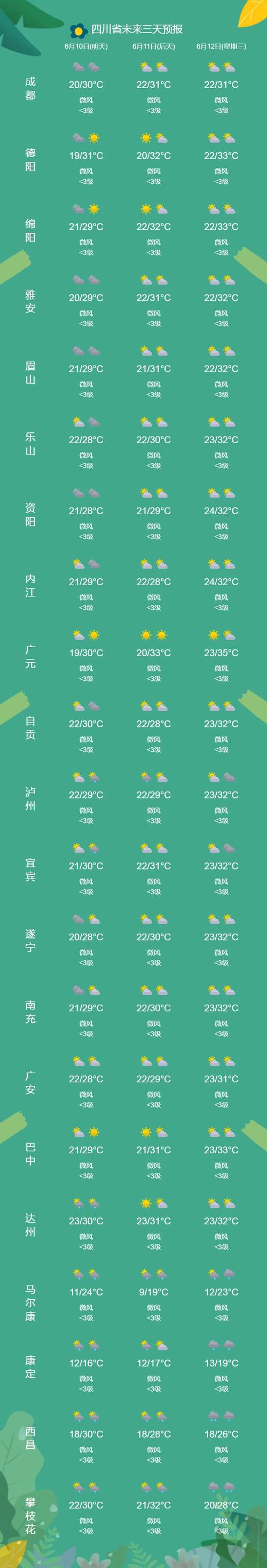 成都天气查询/成都天气查询7天-第1张图片 成都天气查询/成都天气查询7天-第1张图片