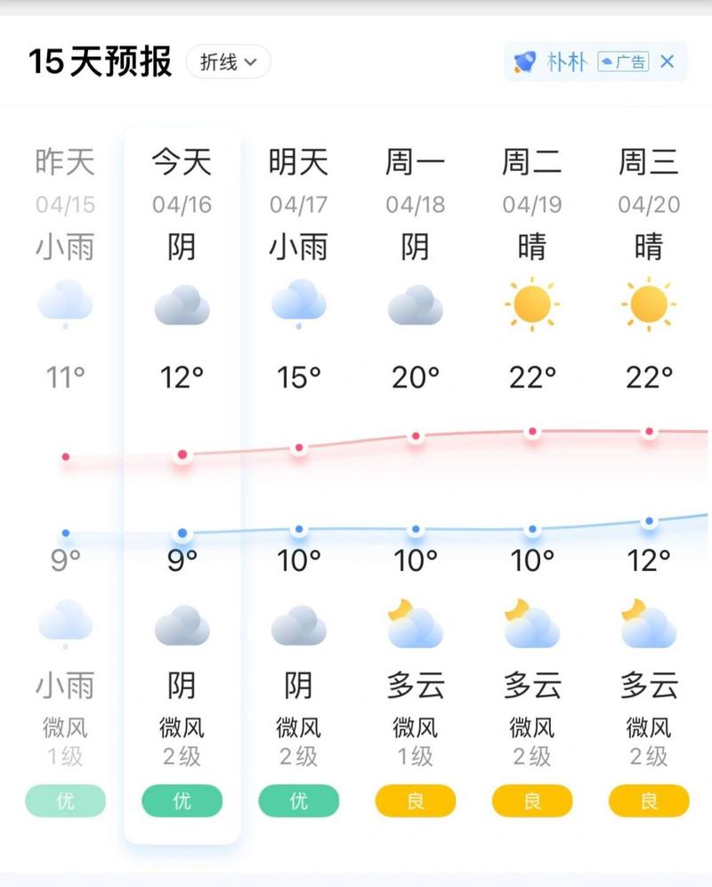 成都天气查询/成都天气查询7天-第6张图片 成都天气查询/成都天气查询7天-第6张图片