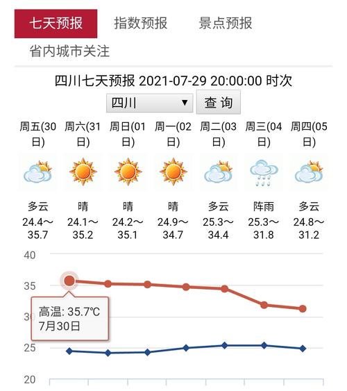 成都天气查询/成都天气查询7天-第7张图片 成都天气查询/成都天气查询7天-第7张图片
