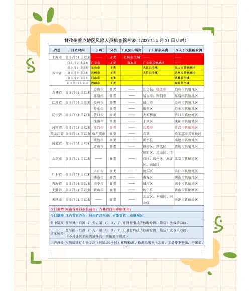 安徽疫情解禁,安徽疫情解禁名单-第9张图片 安徽疫情解禁,安徽疫情解禁名单-第9张图片