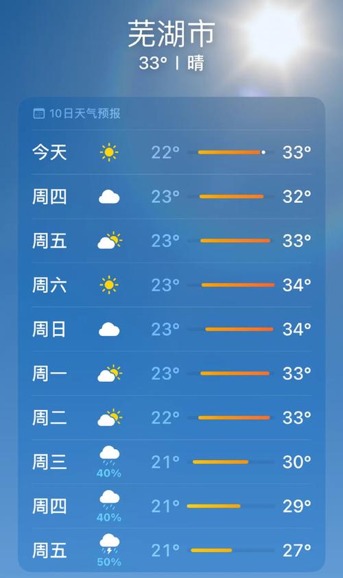安徽芜湖天气预报/安徽芜湖天气预报大暴雨