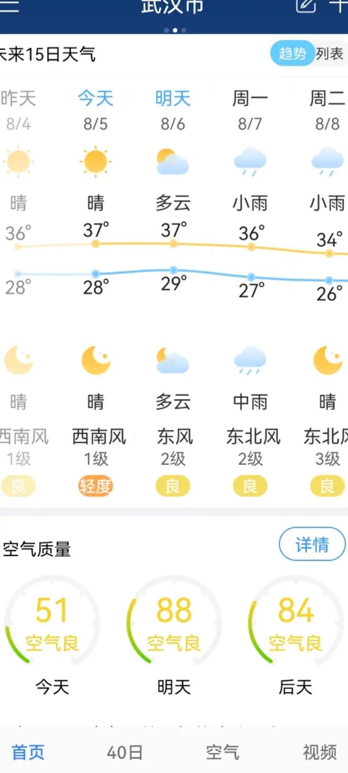 安徽芜湖天气预报/安徽芜湖天气预报大暴雨-第10张图片 安徽芜湖天气预报/安徽芜湖天气预报大暴雨-第10张图片