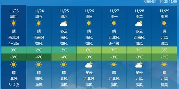 关于“呼和浩特市天气”你可能想知道