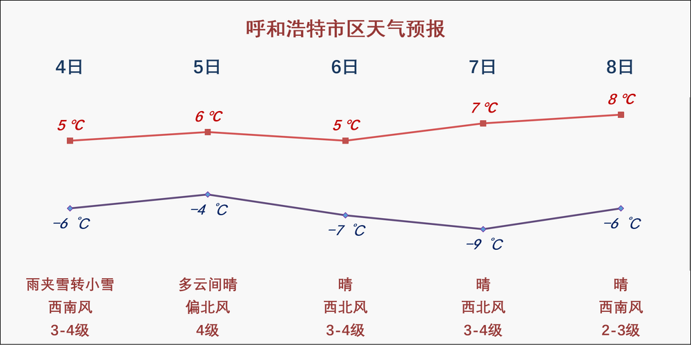 关于“呼和浩特市天气”你可能想知道-第7张图片 关于“呼和浩特市天气”你可能想知道-第7张图片