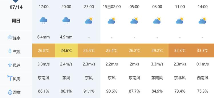 孝感天气/孝感天气预报30天查询