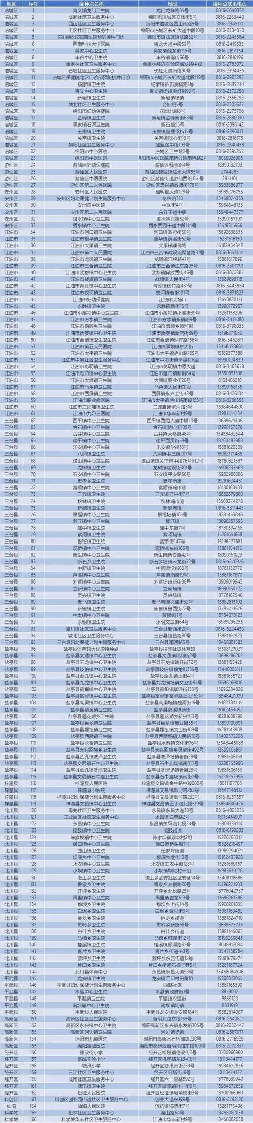 安洲区疫情,安州区疫情-第3张图片 安洲区疫情,安州区疫情-第3张图片