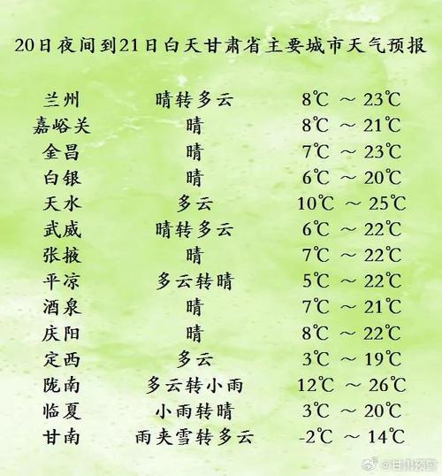 乌苏天气预报/乌苏天气预报60天准确-第2张图片 乌苏天气预报/乌苏天气预报60天准确-第2张图片