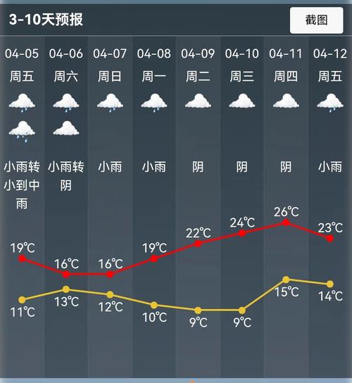 【上虞天气/上虞天气预报】-第1张图片 【上虞天气/上虞天气预报】-第1张图片