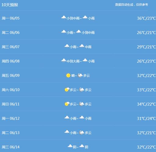 【上虞天气/上虞天气预报】-第6张图片 【上虞天气/上虞天气预报】-第6张图片