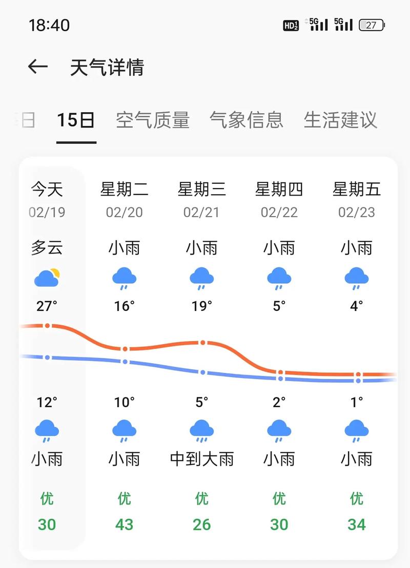 【上虞天气/上虞天气预报】-第7张图片 【上虞天气/上虞天气预报】-第7张图片