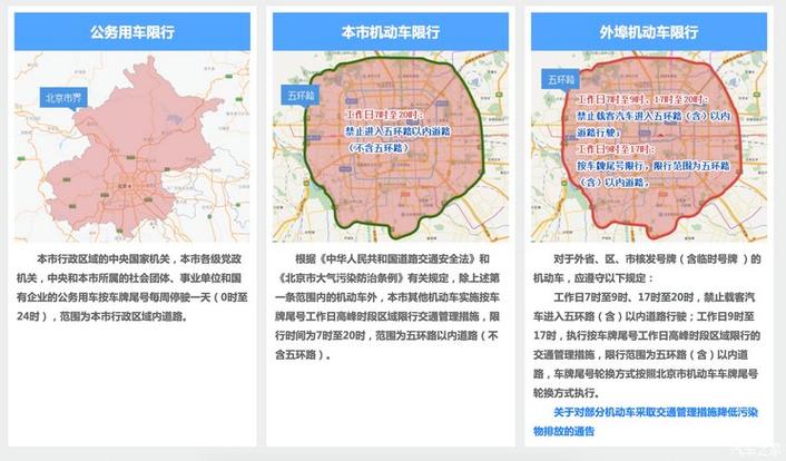 北京国一国二限行-北京国1国2车限行吗-第5张图片 北京国一国二限行-北京国1国2车限行吗-第5张图片