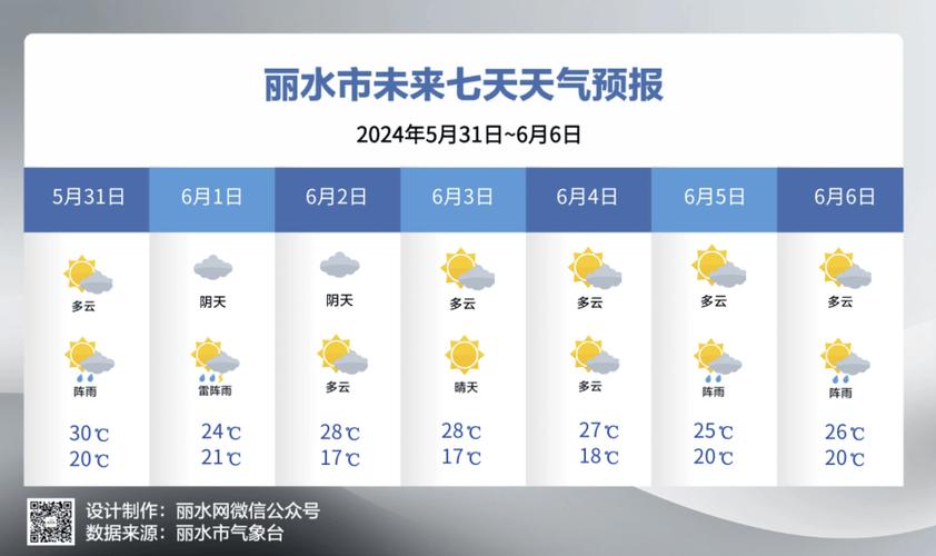 【缙云天气/缙云天气预报30天查询】