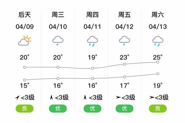 怀化天气预报查询一周-怀化天气预报未来15天查询-第1张图片 怀化天气预报查询一周-怀化天气预报未来15天查询-第1张图片