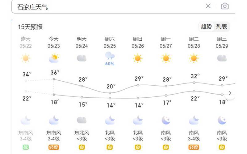石家庄明天天气-石家庄明天天气预报24小时-第5张图片 石家庄明天天气-石家庄明天天气预报24小时-第5张图片