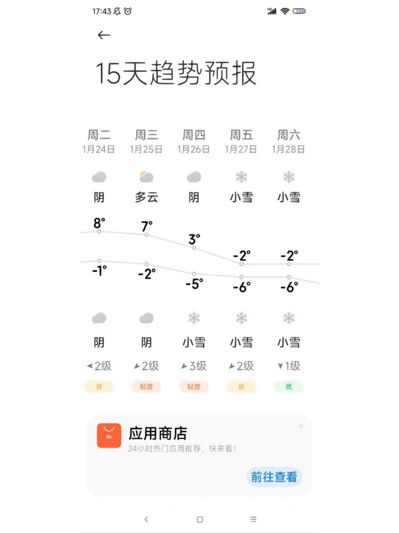 关于“洛阳地区天气预报”你可能想知道