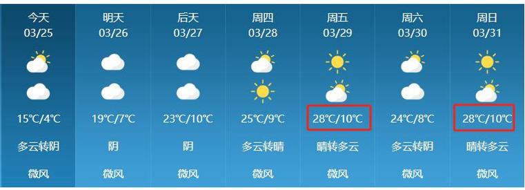 关于“洛阳地区天气预报”你可能想知道-第4张图片 关于“洛阳地区天气预报”你可能想知道-第4张图片