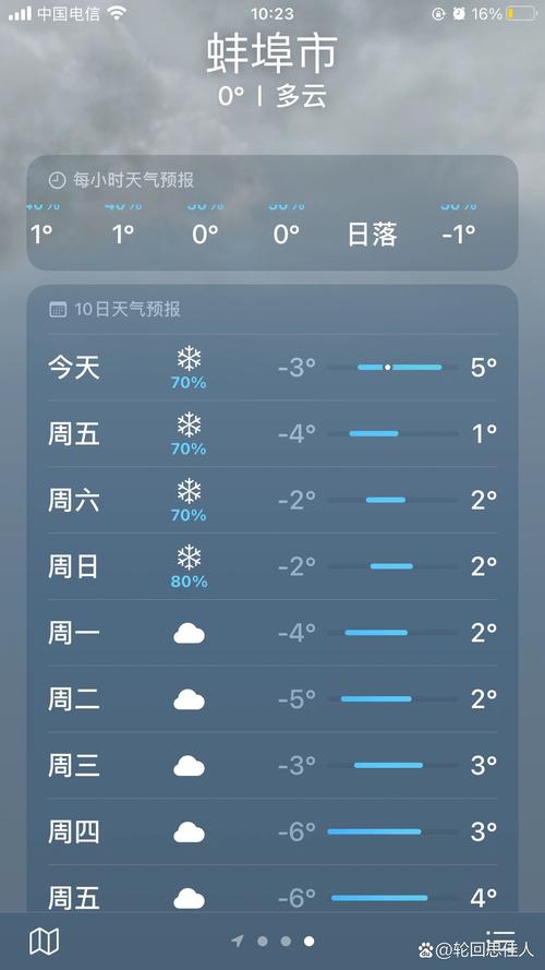 【蚌埠天气预报一周/蚌埠天气预报y】-第5张图片 【蚌埠天气预报一周/蚌埠天气预报y】-第5张图片