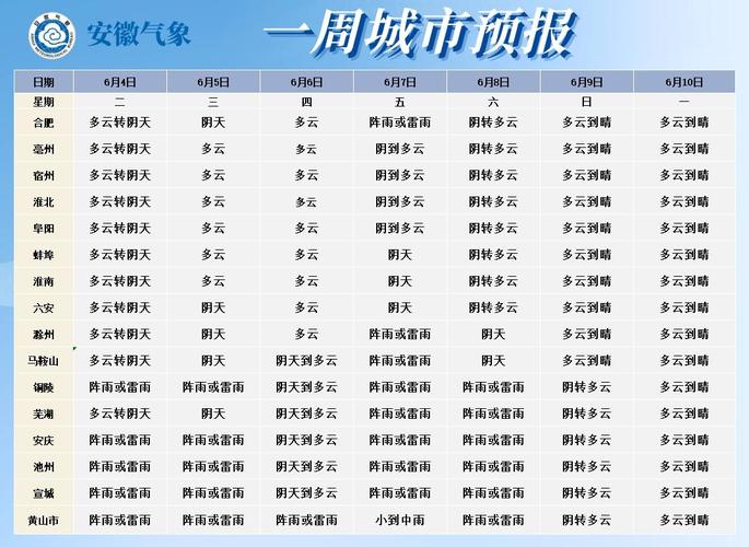 【蚌埠天气预报一周/蚌埠天气预报y】-第4张图片 【蚌埠天气预报一周/蚌埠天气预报y】-第4张图片