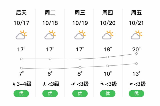 关于“射阳天气”你可能想知道