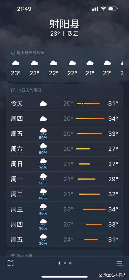 关于“射阳天气”你可能想知道-第4张图片 关于“射阳天气”你可能想知道-第4张图片
