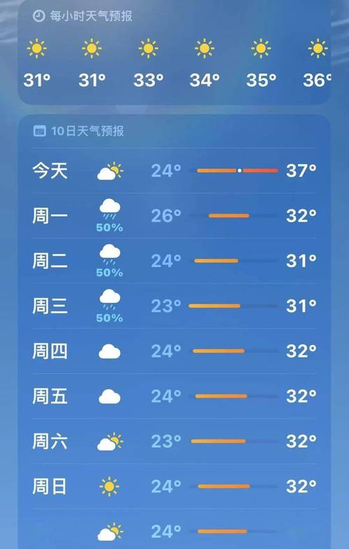 关于“射阳天气”你可能想知道-第7张图片 关于“射阳天气”你可能想知道-第7张图片