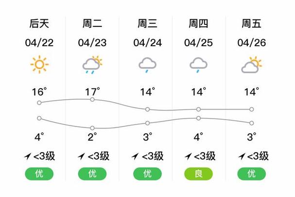 昌都天气，昌都天气预报30天准确 一个月