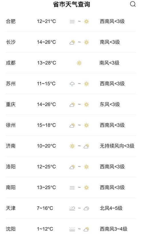 昌都天气,昌都天气预报30天准确 一个月-第5张图片 昌都天气,昌都天气预报30天准确 一个月-第5张图片