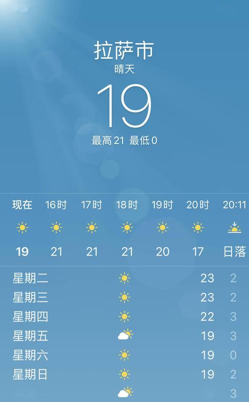 昌都天气,昌都天气预报30天准确 一个月-第6张图片 昌都天气,昌都天气预报30天准确 一个月-第6张图片