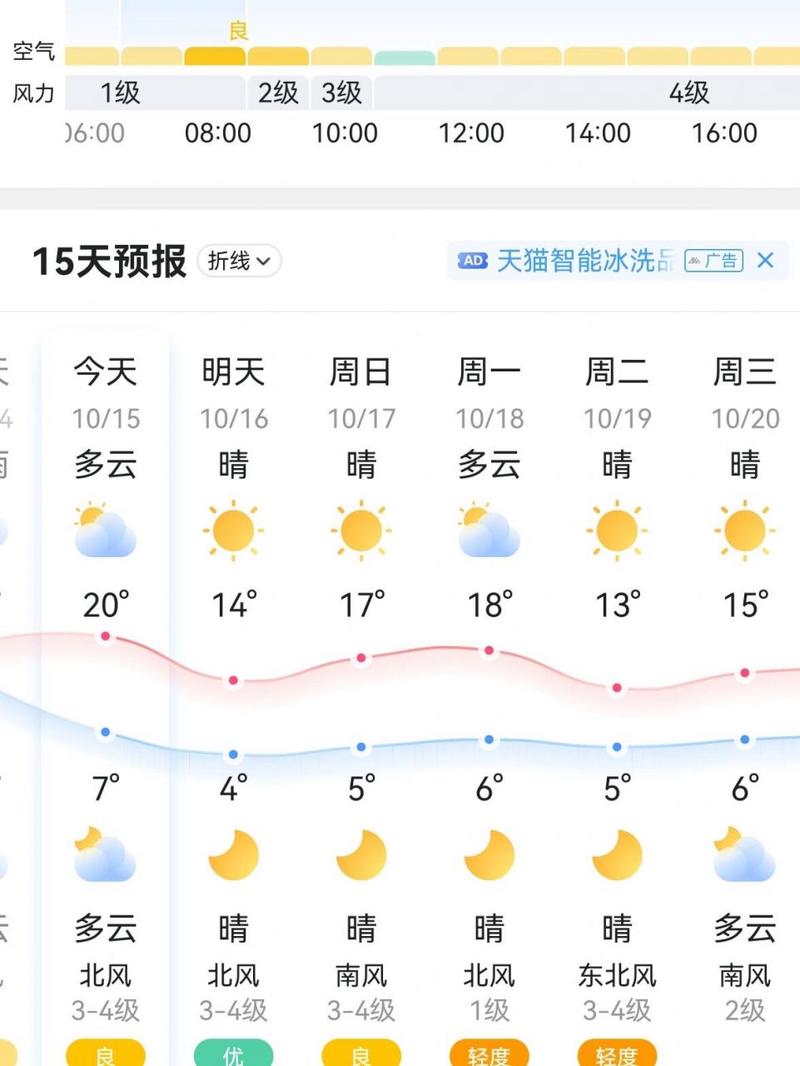 石家庄明天天气预报-石家庄明天天气预报准确下雨时间-第6张图片