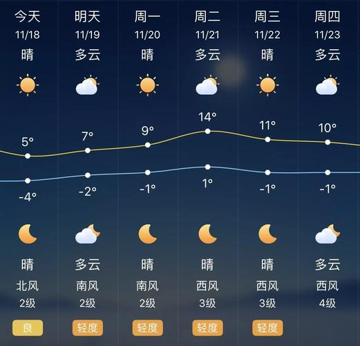 石家庄明天天气预报-石家庄明天天气预报准确下雨时间-第10张图片