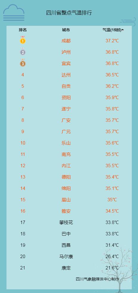 十堰市天气预报，十堰市天气预报30天一个月-第4张图片