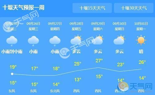 十堰市天气预报，十堰市天气预报30天一个月-第7张图片