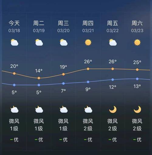 曲靖天气预报,曲靖天气预报麒麟区-第2张图片 曲靖天气预报,曲靖天气预报麒麟区-第2张图片