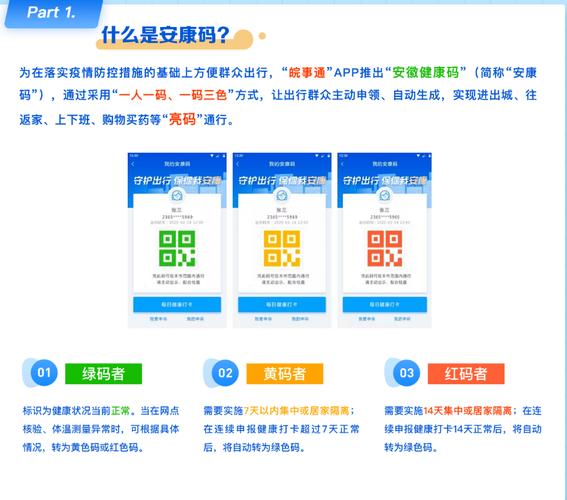 关于“安康疫情码”你可能想知道