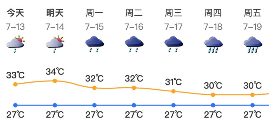 深圳未来一周天气,深圳未来一周天气预报-第1张图片 深圳未来一周天气,深圳未来一周天气预报-第1张图片