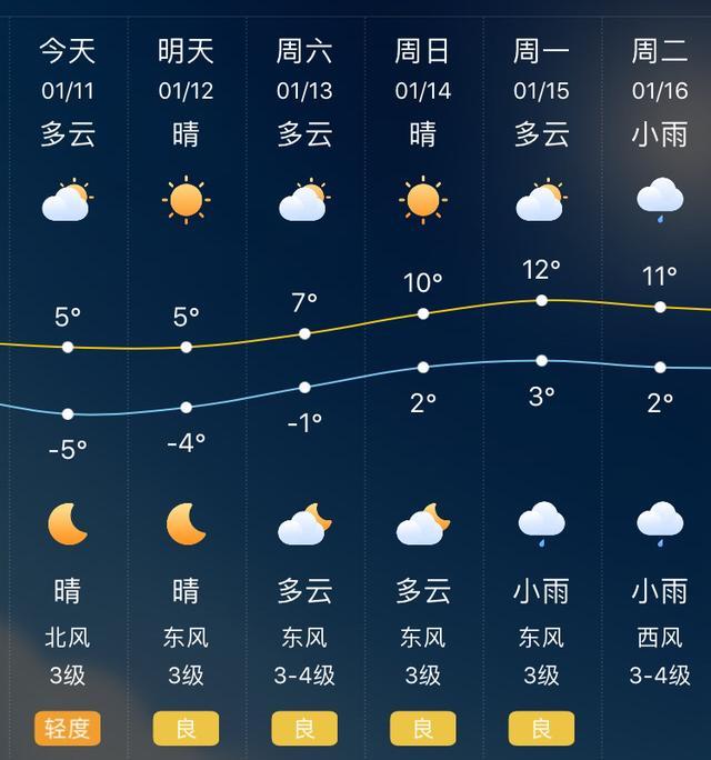 芜湖天气预报-芜湖天气预报40天-第6张图片 芜湖天气预报-芜湖天气预报40天-第6张图片