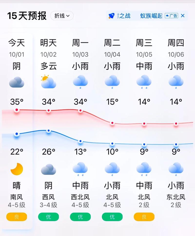周口天气预报查询-周口,天气预报-第2张图片 周口天气预报查询-周口,天气预报-第2张图片