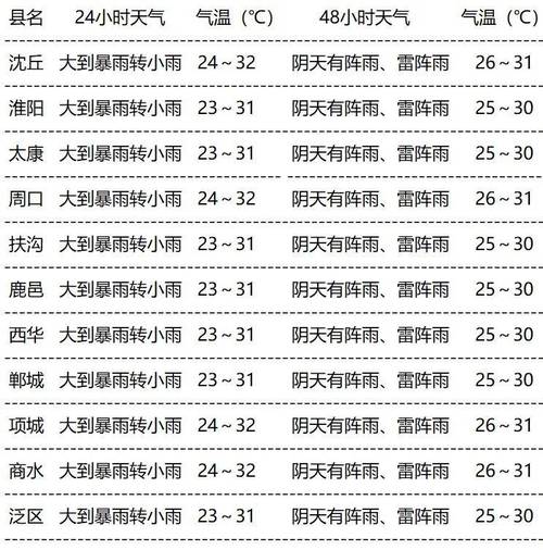 周口天气预报查询-周口,天气预报-第3张图片 周口天气预报查询-周口,天气预报-第3张图片