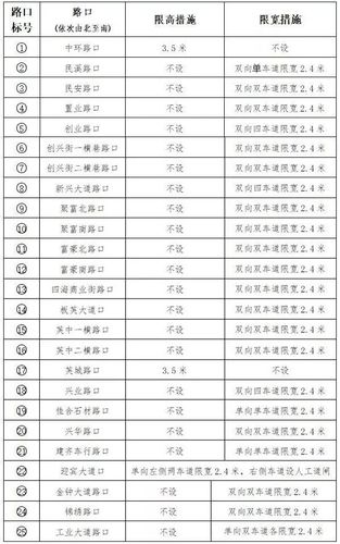 中山限行,中山限行2024年最新规定时间-第2张图片 中山限行,中山限行2024年最新规定时间-第2张图片
