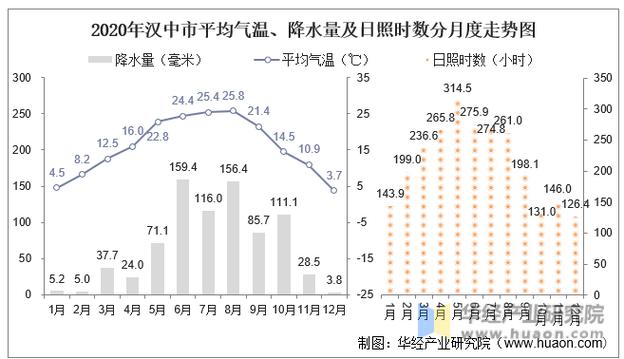 【汉中天气/汉中天气预报一周 7天】