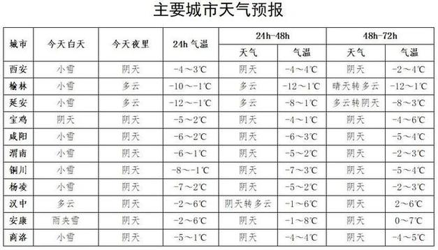 【汉中天气/汉中天气预报一周 7天】-第3张图片 【汉中天气/汉中天气预报一周 7天】-第3张图片