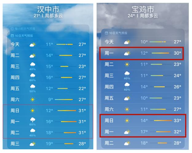 【汉中天气/汉中天气预报一周 7天】-第5张图片 【汉中天气/汉中天气预报一周 7天】-第5张图片