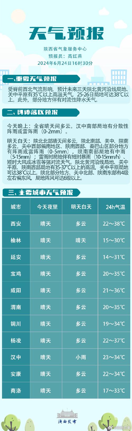 【汉中天气/汉中天气预报一周 7天】-第6张图片 【汉中天气/汉中天气预报一周 7天】-第6张图片